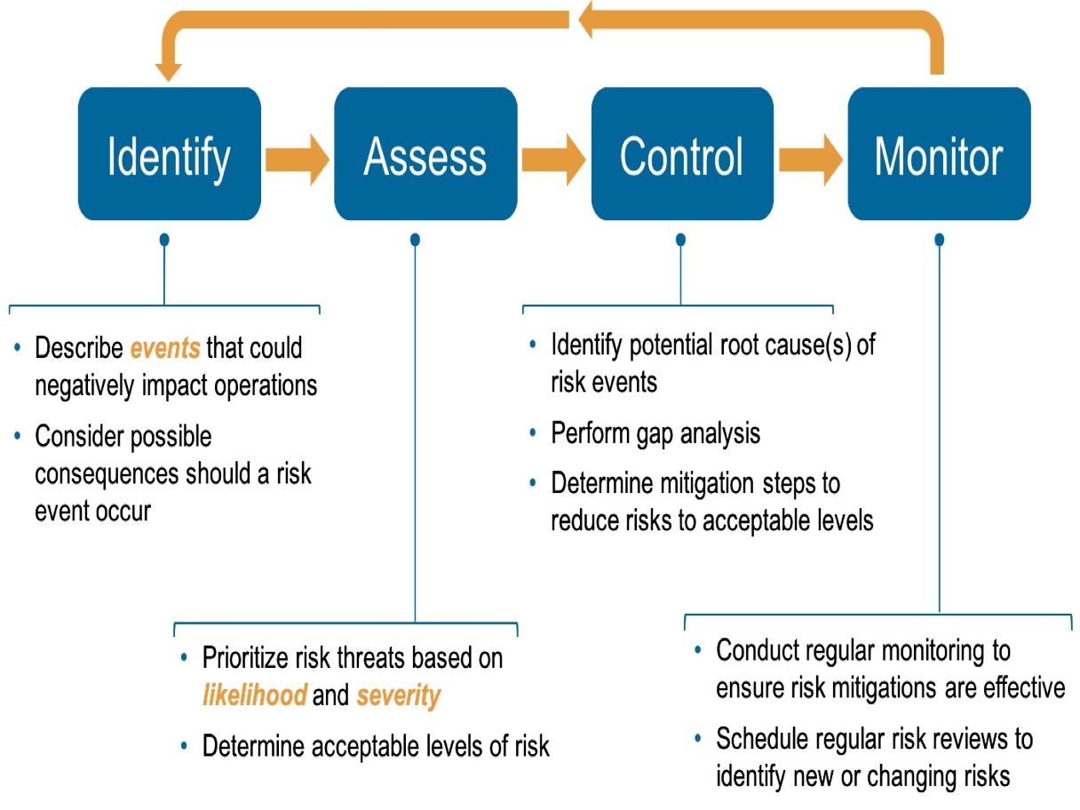Risk Management Sgc