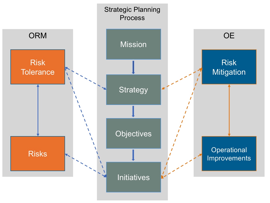 oe-strategic-integration