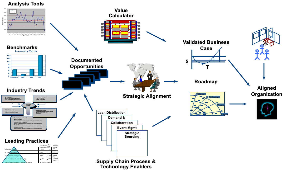 aircraft mro business plan